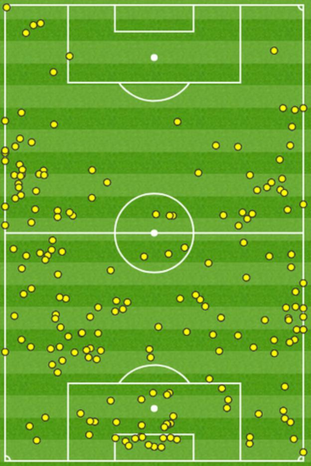 Manchester United's touch map for the second half shows the visitors barely got near City's penalty box