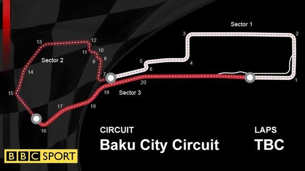 Graphic showing the track layout of the European GRand Prix in Baku, Azerbaijan