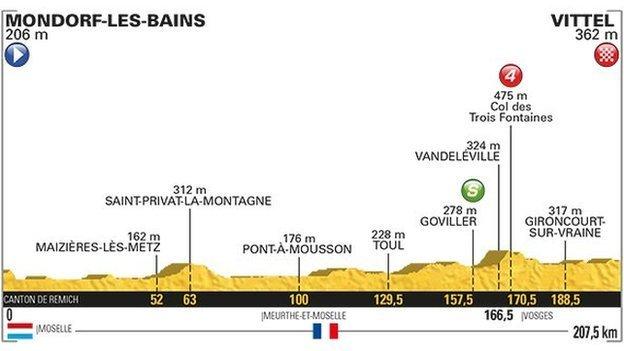 Stage four map