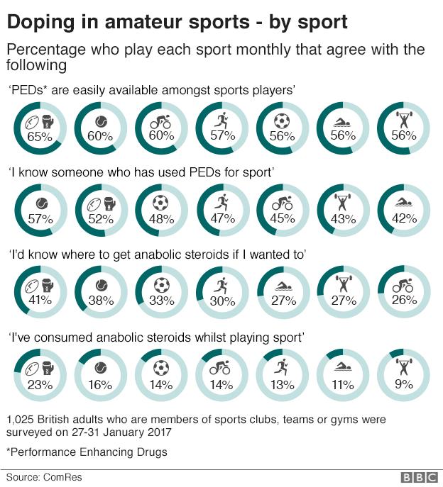 Drugs And Doping In Sports - Twincitiesbookfair.com