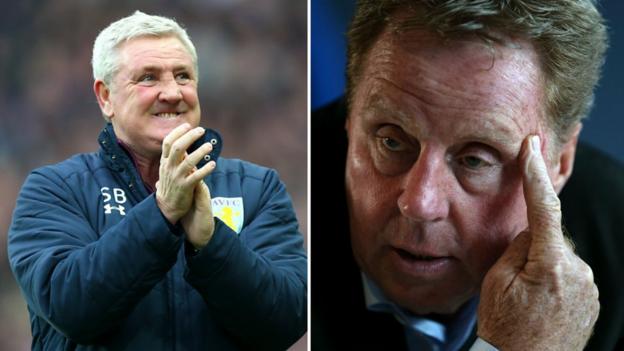 Aston Villa v Birmingham City