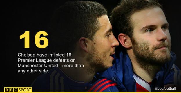 Eden Hazard and Juan Mata