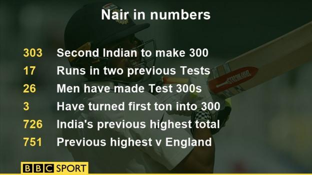 http://ichef.bbci.co.uk/onesport/cps/624/cpsprodpb/22B2/production/_93028880_nair'snumbers.jpg