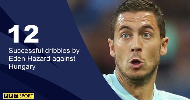 Eden Hazard