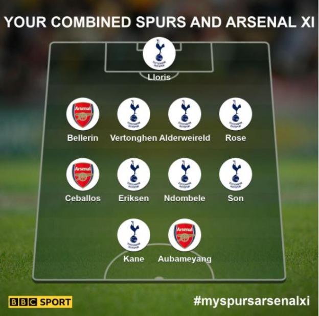 Arsenal V Tottenham Your Combined XI For North London Derby BBC Sport