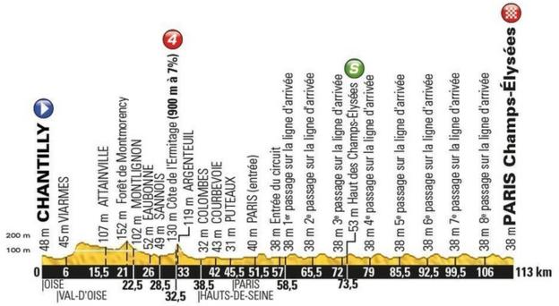 Tour de France stage 21 map