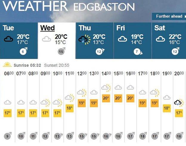 BBC weather forecast for the third test