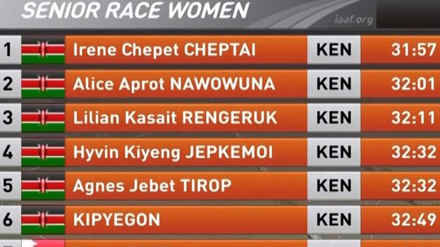 Cross Country: Kenya believe it? Top six all from same country