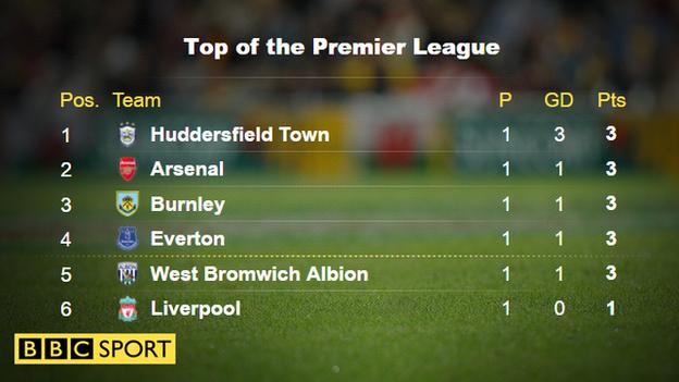 Huddersfield