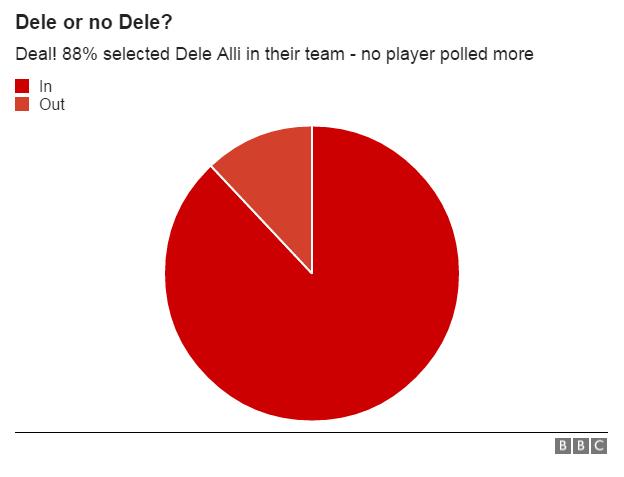 Dele Alli graphic