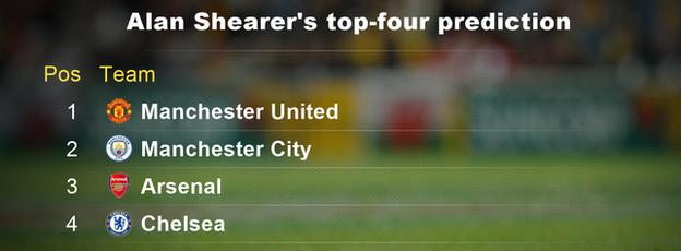 Alan Shearer's Premier League top-four prediction