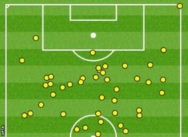 Lionel Messi touchmap