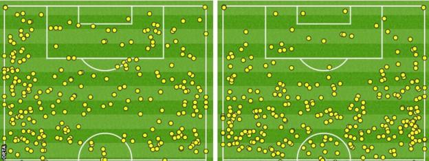 Monaco v Spurs touchmap