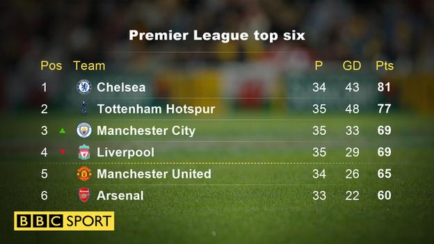 Premier League