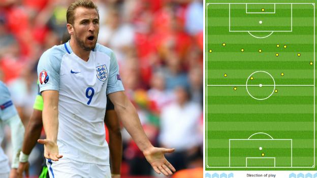 Harry Kane for England against Wales