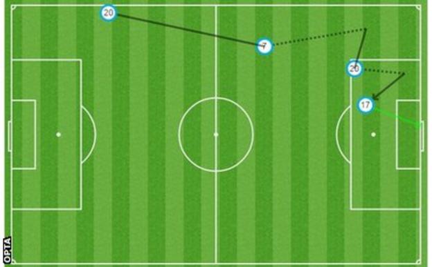 Reading goal