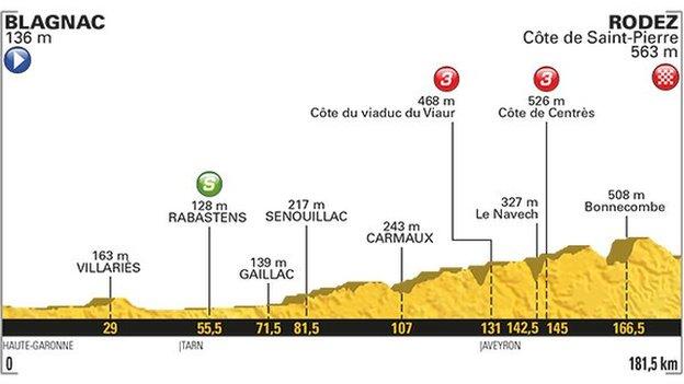 Stage 14