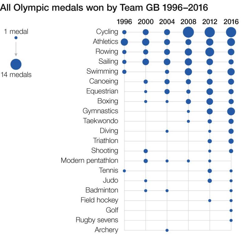 http://ichef.bbci.co.uk/onesport/cps/800/cpsprodpb/118D8/production/_90869817_allmedals.jpg