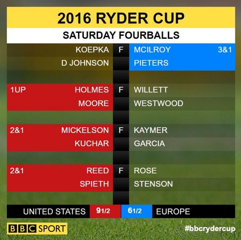 _91487653_rydercupscores_bbcsport.jpg