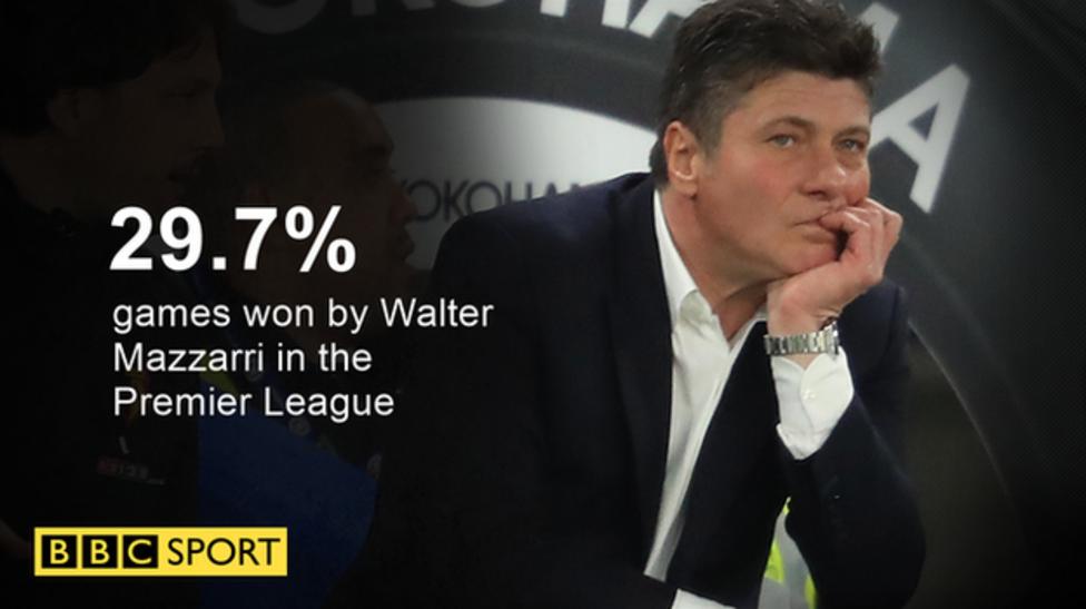 Watford manager Walter Mazzarri