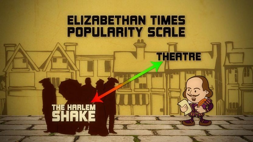 Shakespeare animations