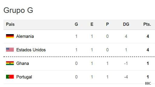 Tabla