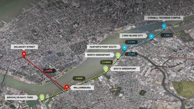 East River Skyway (Credit: Credit: East River Skyway LLC)