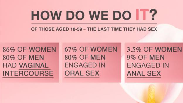 Bbc Future What Is A ‘normal Sex Life 1620