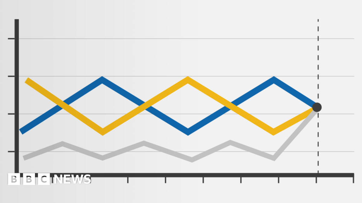EU referendum poll tracker - BBC News
