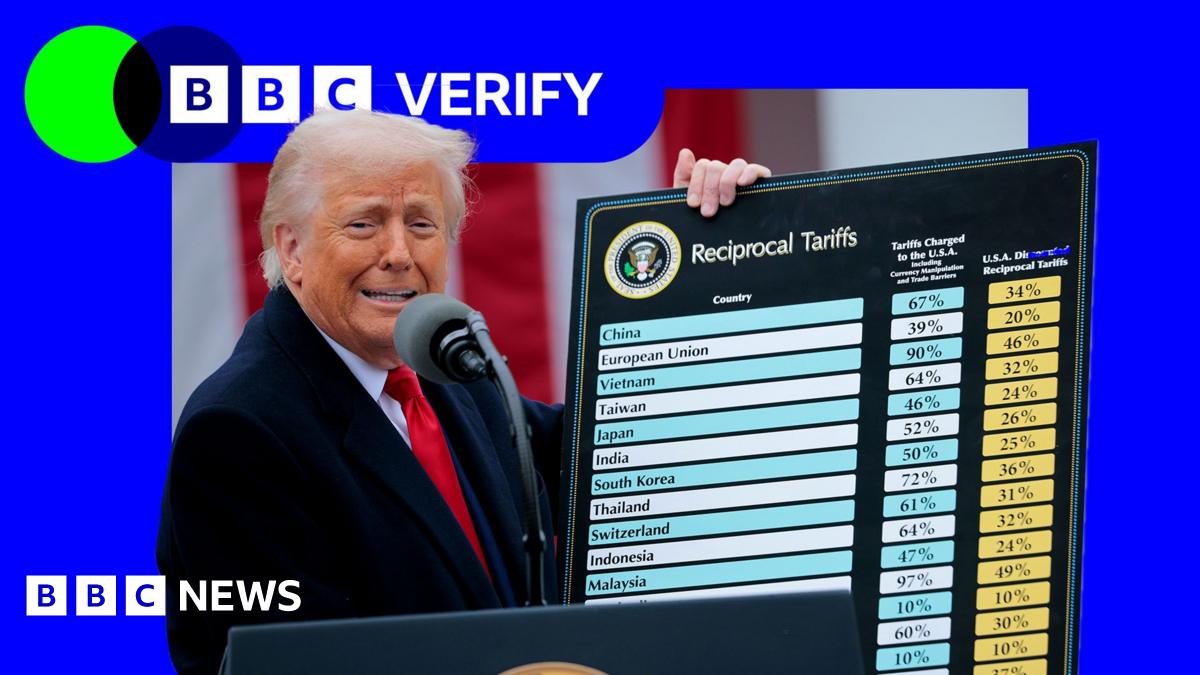 
                            How Trump's tariffs are already impacting Americans