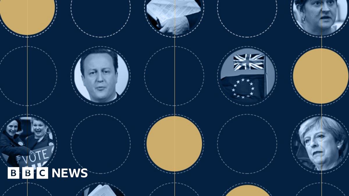 Brexit timeline: UK's departure from the EU - BBC News