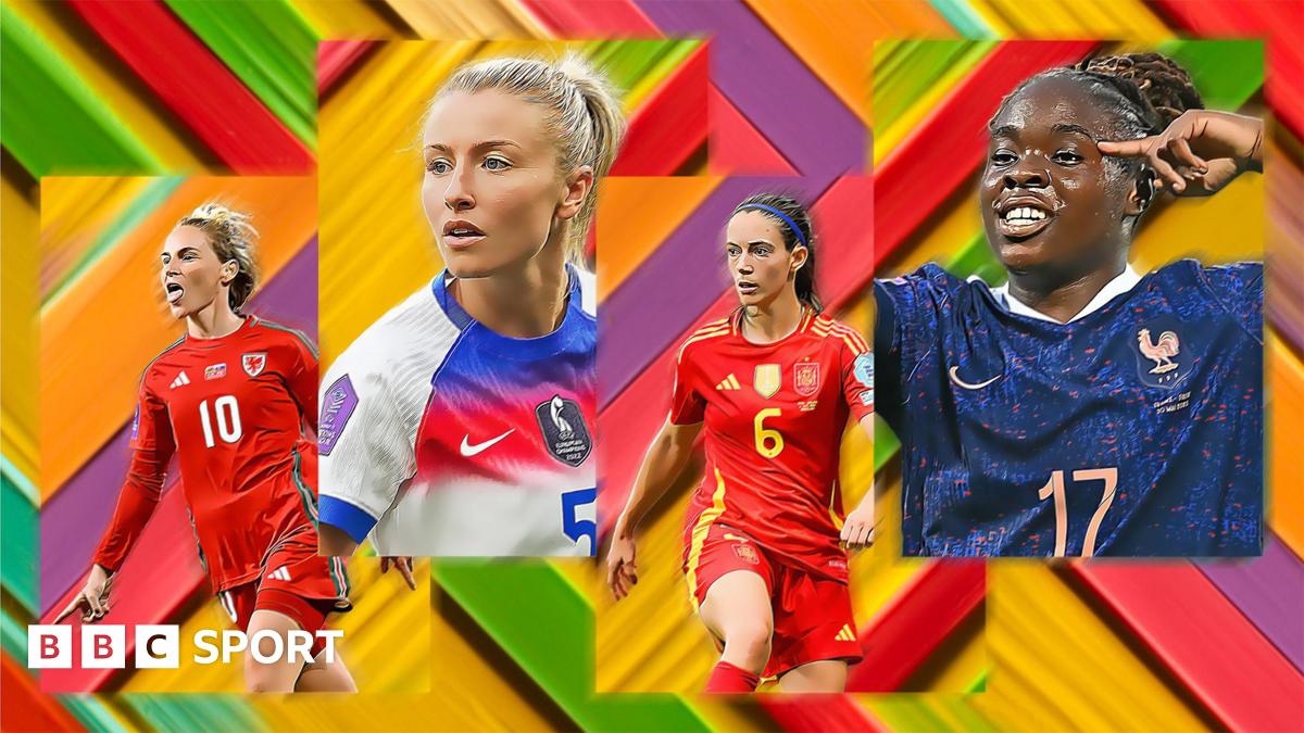 The confirmed Euro 2025 squads so far