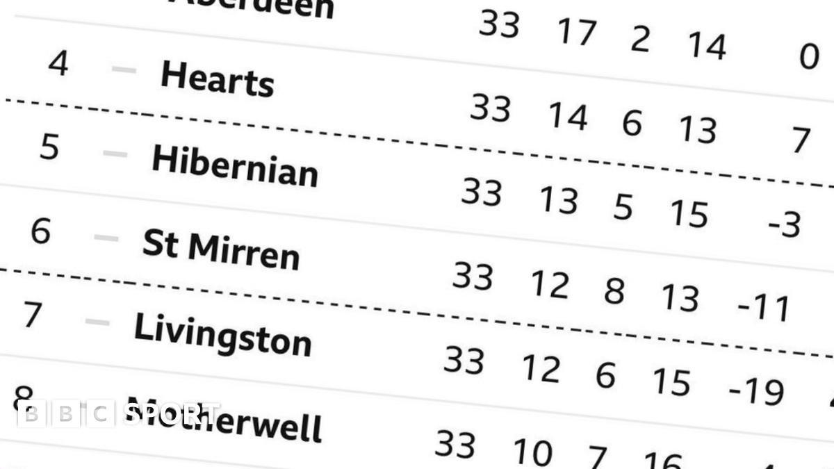 SPFL fixtures 202324 Your guide to the new Scottish season