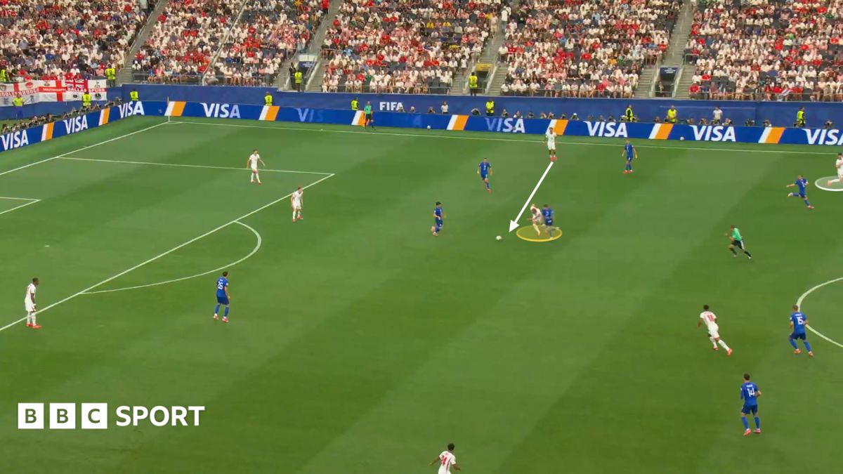 World Cup 2026: What we learned from England&rsquo;s tactics vs Croatia