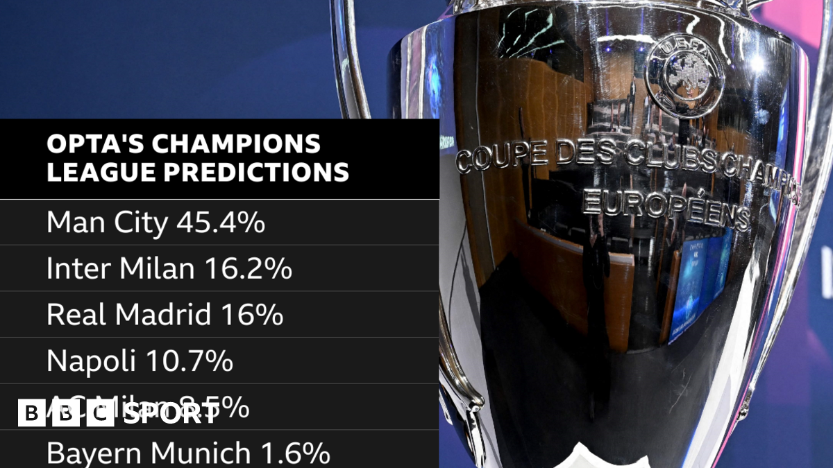 Opta Supercomputer's Champions League predictions - BBC Sport