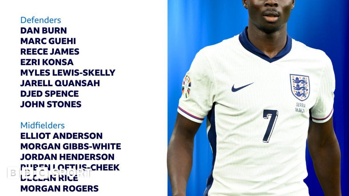 Thomas Tuchel names his England squad - BBC Sport
