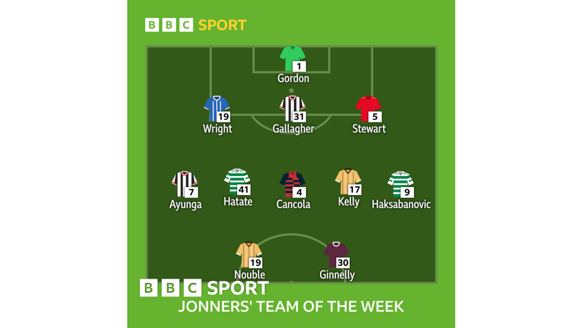G ordon And Ginnelly Make Team Of The Week BBC Sport g-ordon-and-ginnelly-make-team-of-the-week-bbc-sport