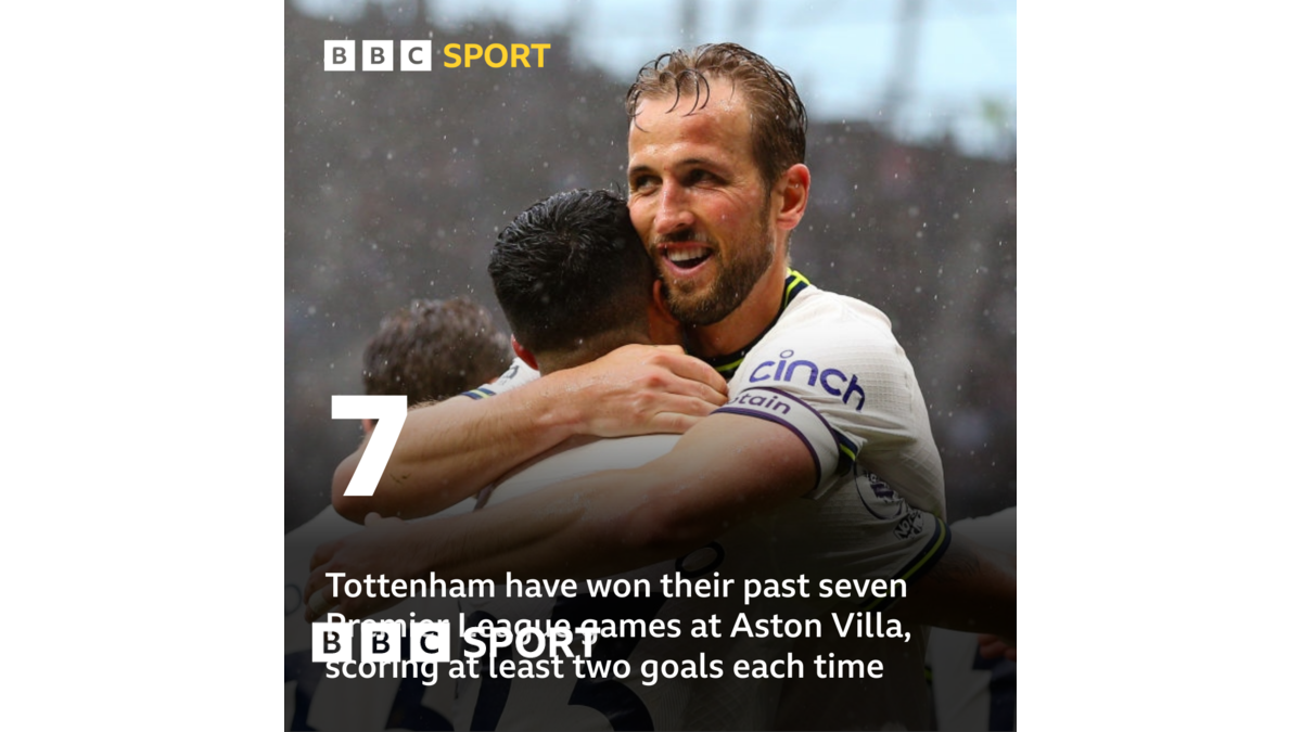Aston Villa Vs Tottenham Match Stats BBC Sport aston-villa-vs-tottenham-match-stats-bbc-sport