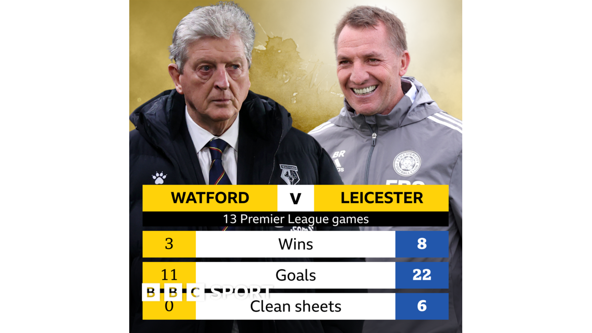 Watford V Leicester Head to head Record BBC Sport watford-v-leicester-head-to-head-record-bbc-sport