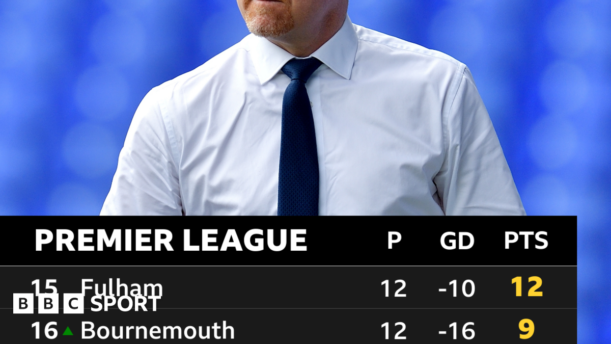Everton 'I’m absolutely disgusted' fan on 10point deduction BBC Sport