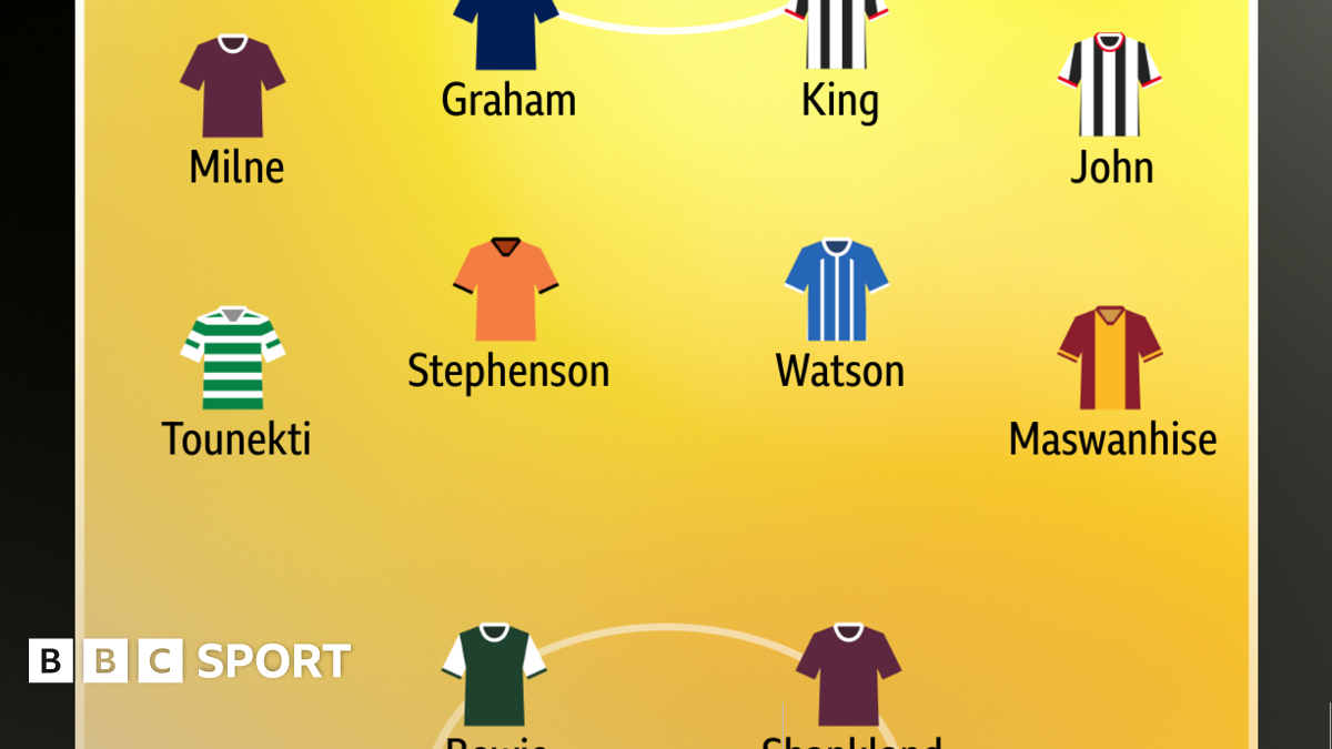 Killie midfielder Watson picked in TOTW BBC Sport Killie midfielder Watson picked in TOTW BBC Sport