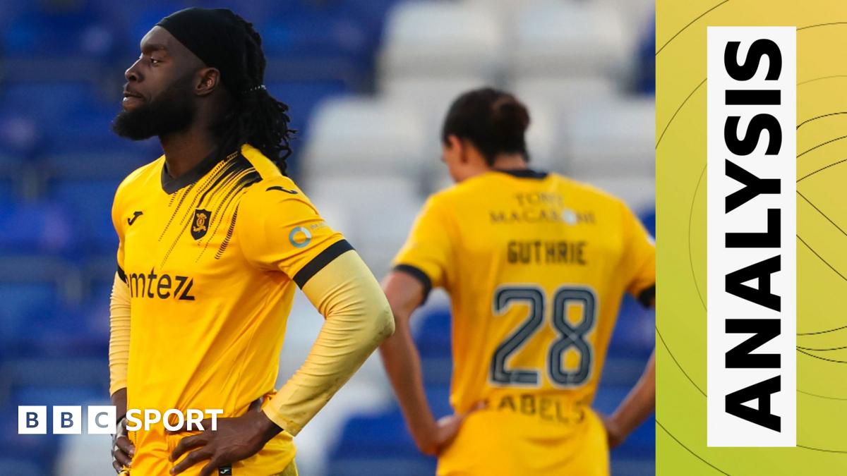 Sportscene analysis Livingston, David Martindale & changes BBC Sport