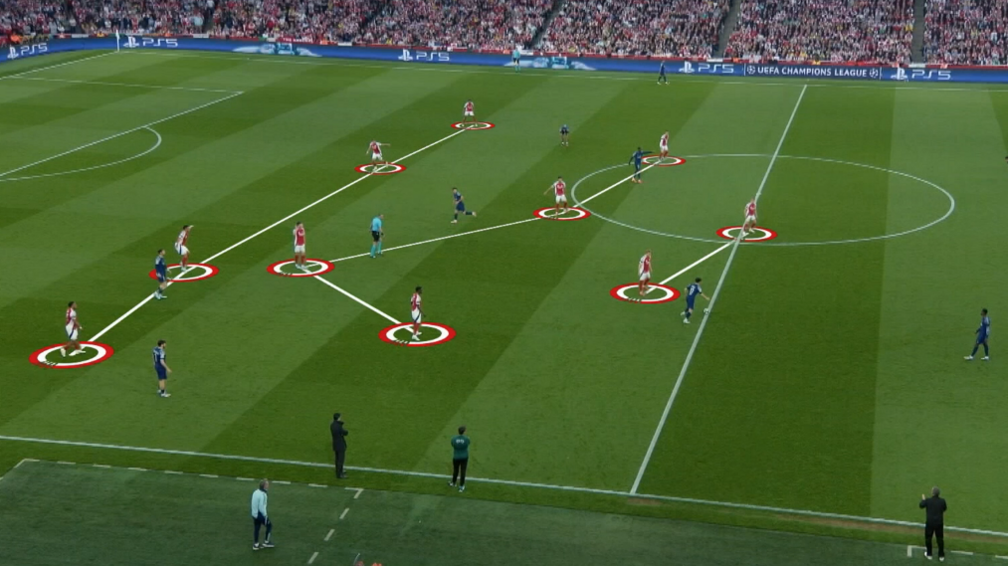 MOTD graphic showing Arsenal in a 4-4-2 shape