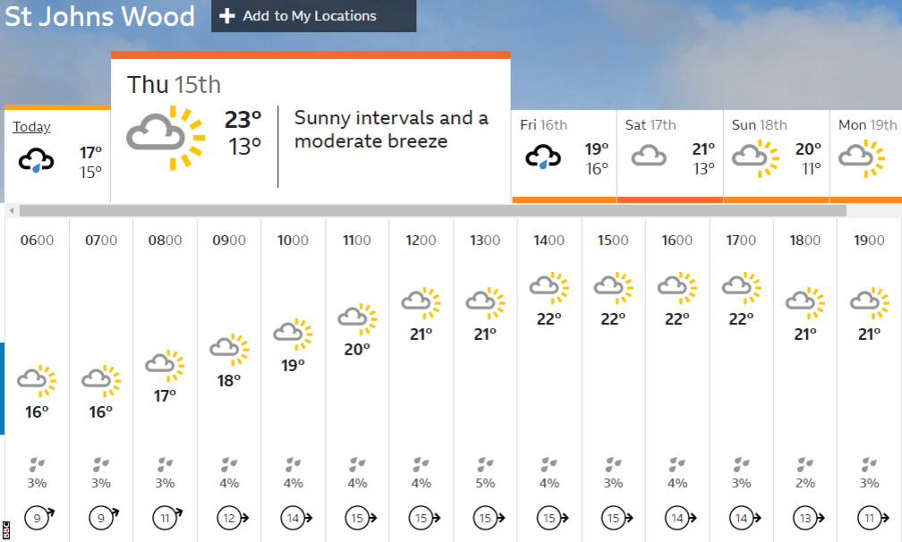 Lord's weather forecast