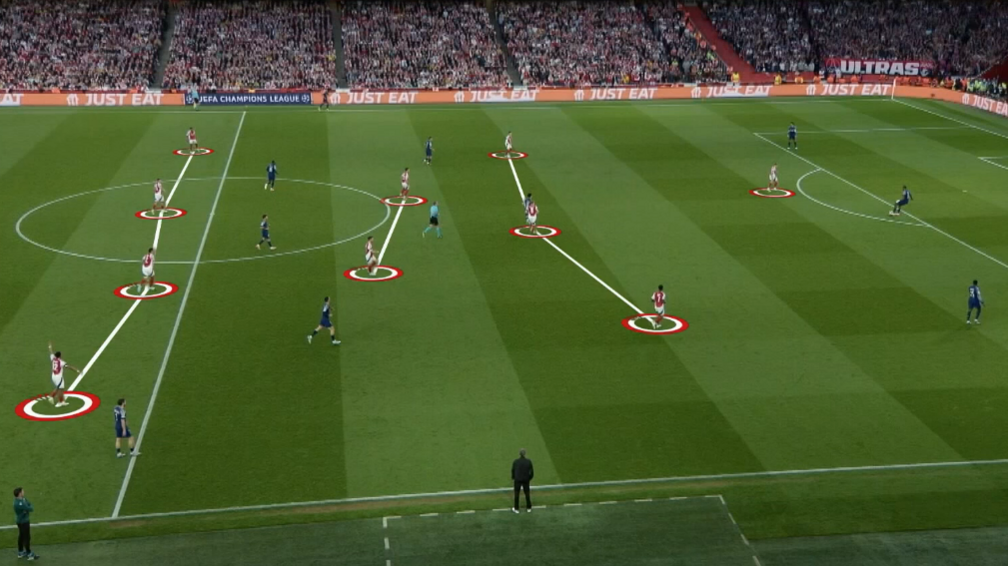 graphic showing Arsenal set-up in a 4-2-3-1 formation