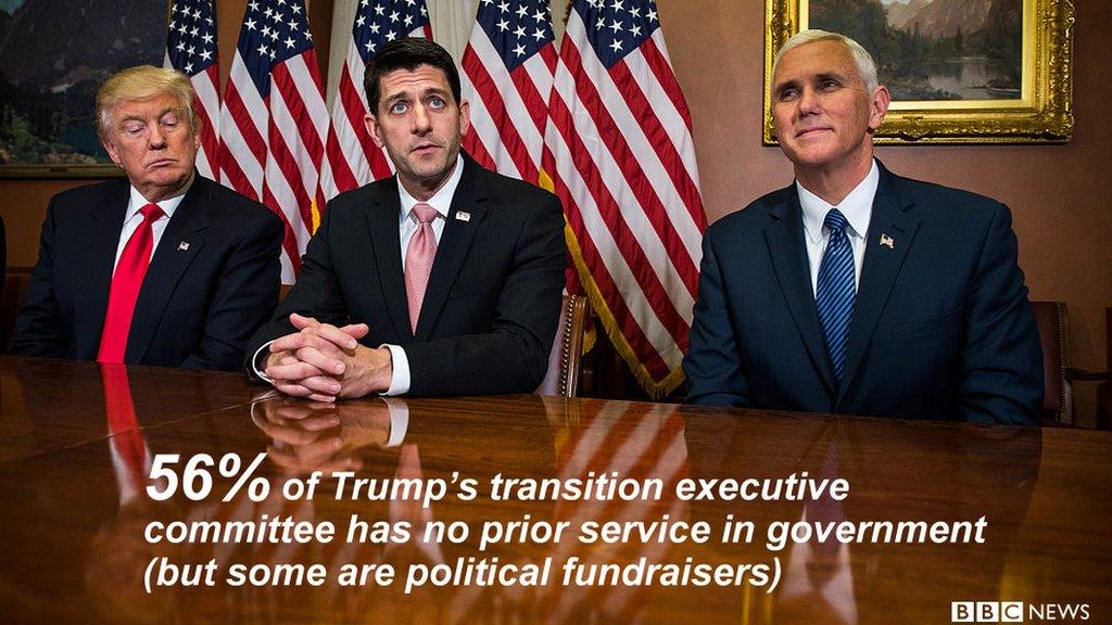 Trump, Ryan and Pence