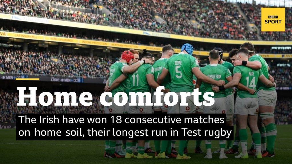 Home comforts - The Irish have won 18 consecutive matches on home soil, their longest run in Test rugby