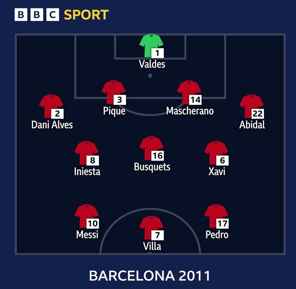 Barcelona's 2011 Champions League winning side