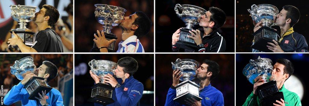 Djokovic