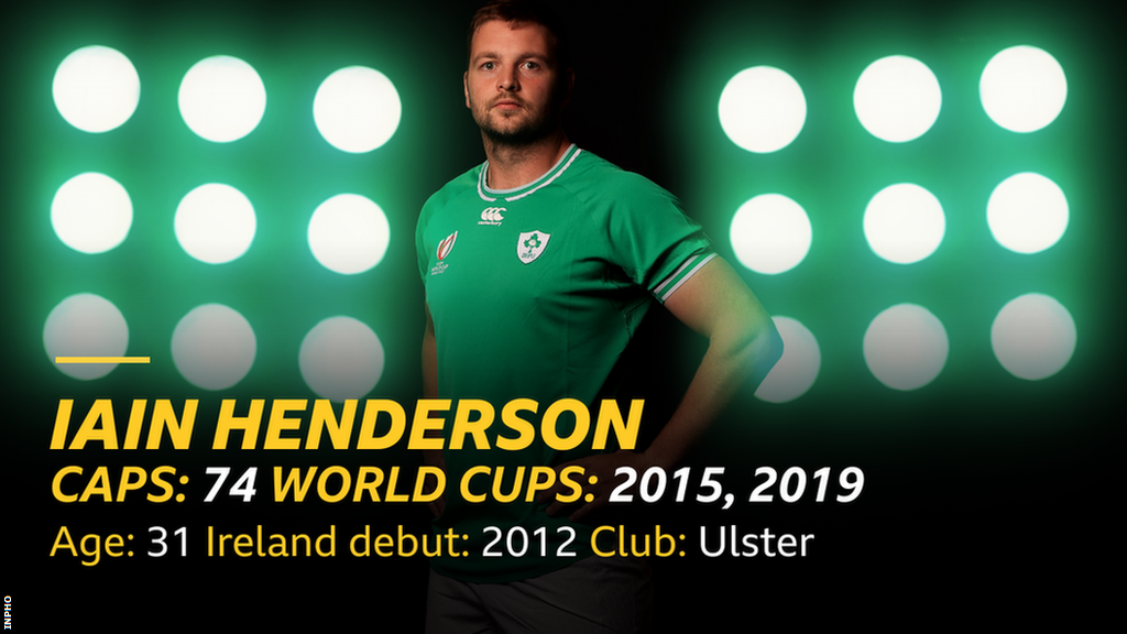 Iain Henderson stats